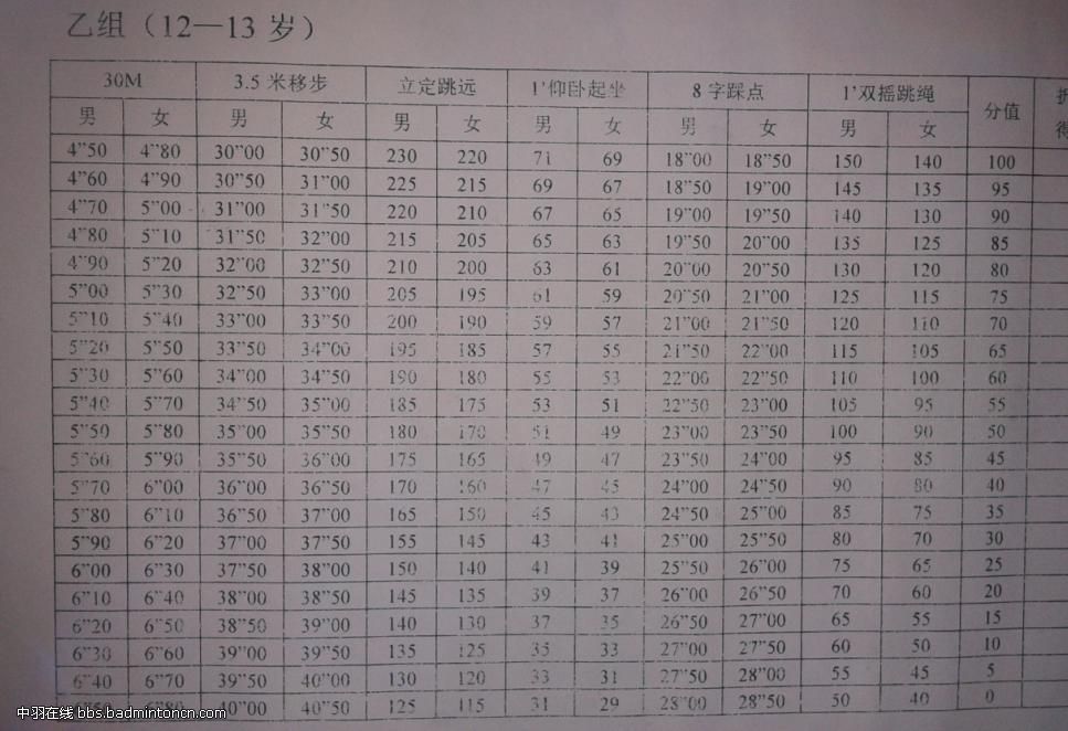 关于双摇跳绳。 - 第3页 - 技术讨论区 中羽在线