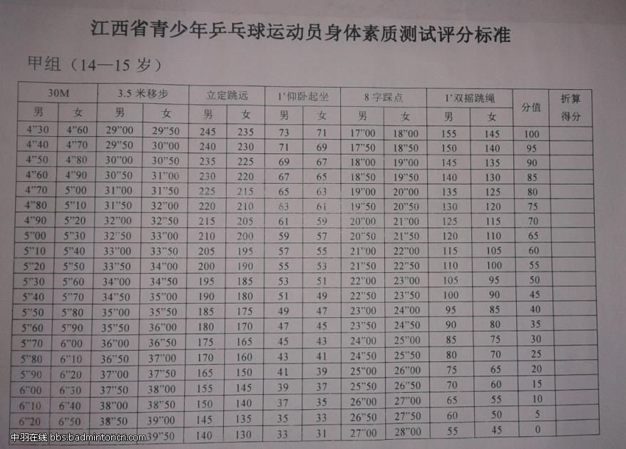 关于双摇跳绳。 - 第3页 - 技术讨论区 中羽在线